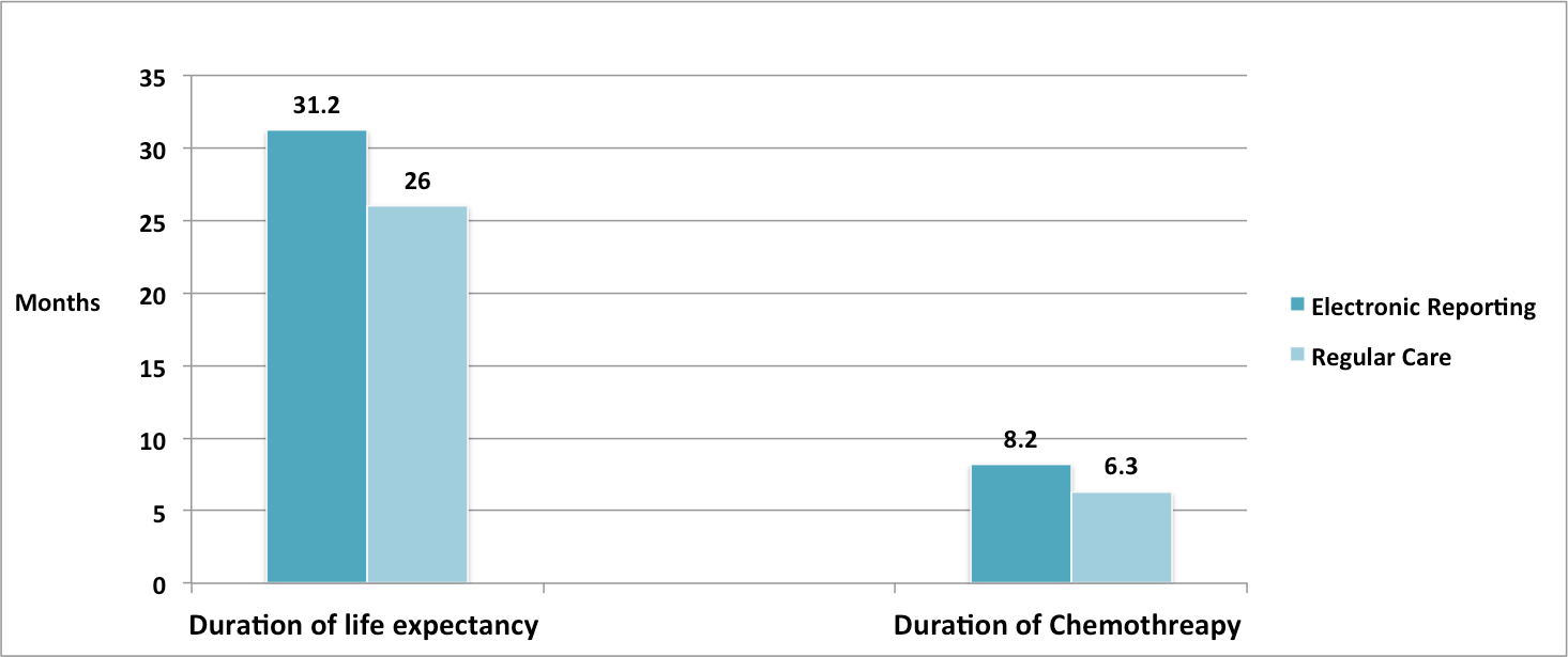 Blog 13 E Reporting graph
