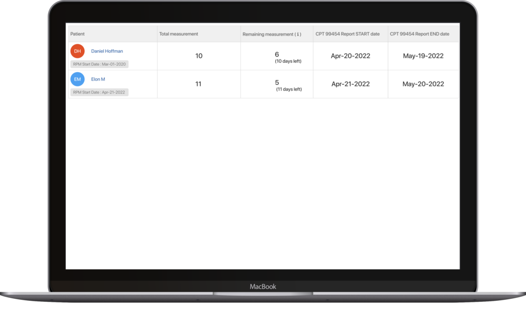 Remote Patient Monitoring Platforms